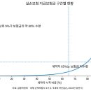 난망
