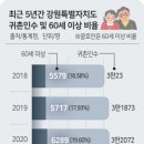 먹고 사는 벽에 부딪힌 귀촌인…결국 되돌아갔다 이미지