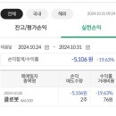 성우테크 | [앱테크] 공모주 성우 매도 (한국투자증권) 후기 클로봇(신영증권) 부수입 -1.1만원 (종료)