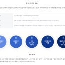 한국자산관리공사