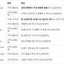 성경의 분량순 이미지