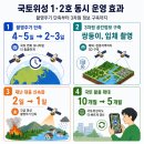 국토