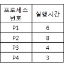 2009년 2회 정보처리기사 필기 기출문제, CBT 이미지