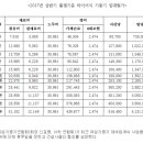 기중기임대