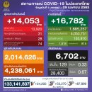 [태국 뉴스] 4월 29일 정치, 경제, 사회, 문화 이미지