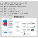 신청인의 전문투자자로서의 자기투자책임[신청인의 피신청인에 대한 금융분쟁조정 신청을 기각한다] 이미지