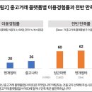 (주)당근마켓 이미지
