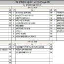 (버스)삼익사이버아파트 이미지