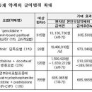 (주)한독테바 이미지