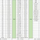 2017년 동대부고 개교 70주년 기념행사 ＜2＞ 기수분담금 및 찬조내역 이미지