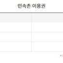 주)민속촌 이미지