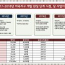 등촌이화유치원 이미지