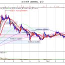 라이트론 다시 고가권으로 상승할 올라갈 종목입니다 이미지