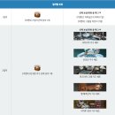 사곡PC | PC MMORPG 대작 검은사막 썸머시즌에서 레벨 56 달성한 후기 각성 / 전승 뭘로 하지?