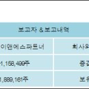 (주)제이앤에스 전자신문