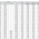 매교역푸르지오SKVIEW 이미지