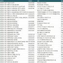 주식회사선정퍼니처 | 대전동구공장