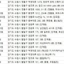 비앤비성형외과의원 이미지