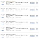 이마트24 안성산단점 이미지