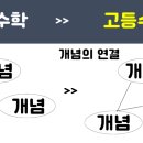 수앤수수학학원