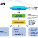 신재생에너지 스마트팜 이미지