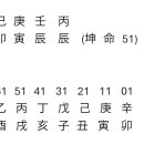 ●看法 607...생극제화가 전부라면 명리공부 한달이면 마스터 가능하다. 이미지