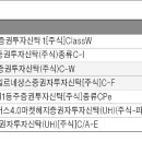 통일전자공업(주) 한국경제