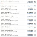 (주)동양정수커피