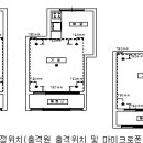 공동주택 바닥충격음 차단구조 인정 및 관리기준, ﻿공동주택의 소음측정기준 이미지