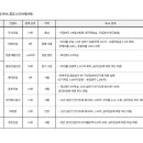 건설사 부도 관련 찌라시명단 이미지