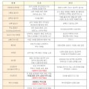 이영준동물병원 이미지