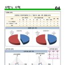 사직여자중학교 이미지
