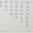 776칠칠육 이미지