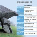 동북공정 도와주는 동북이 역사재단 이미지
