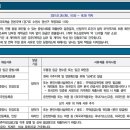 아이파크캐슬1단지 이미지