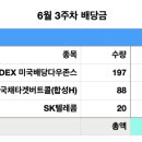 다우텔레콤 이미지