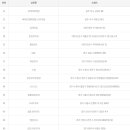 씨유중랑망우점 이미지