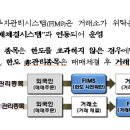 외국인투자관리시스템(FIMS) 개요 이미지