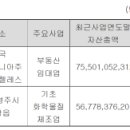 (주)팸테크놀로지 이미지