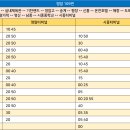 시종터미널 이미지