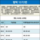 (버스)스마트도시통합센터.소사벌더샾.우미린 이미지