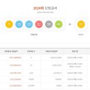 동울산 복권방 이미지