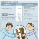 가족 간 금전거래에 대한 과세 기준과 부모자식 간 무이자로 빌릴 수 있는 돈 이미지