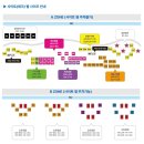 인천송도국제캠핑장 | 인천 송도 국제캠핑장 오토캠핑사이트 캠핑 후기 및 시설안내~
