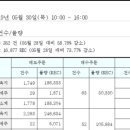 파주에너지서비스 주식회사 이미지
