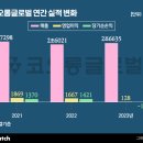 (주)아성자동차정비 이미지