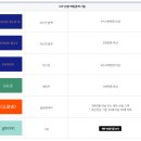 와이피파워 | 서울/ 판교 현대백화점] 현대백화점 VIP 라운지/ 현대백화점 YH HAUS /CLUB YP (클럽 와이피)의 모든 것~!