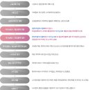 나라장터 다수공급자 등록 및 환경표지인증과 KS공장심사기준(제품관리) 이미지