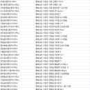 복터공인중개사사무소 이미지