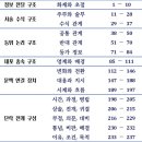 에듀맨스쿨